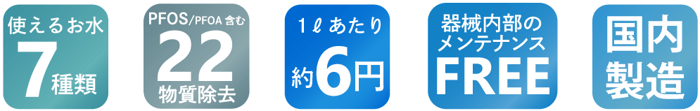 Wellサイト 選ばれる理由