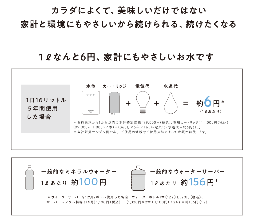 Wellサイト 1リットル6円